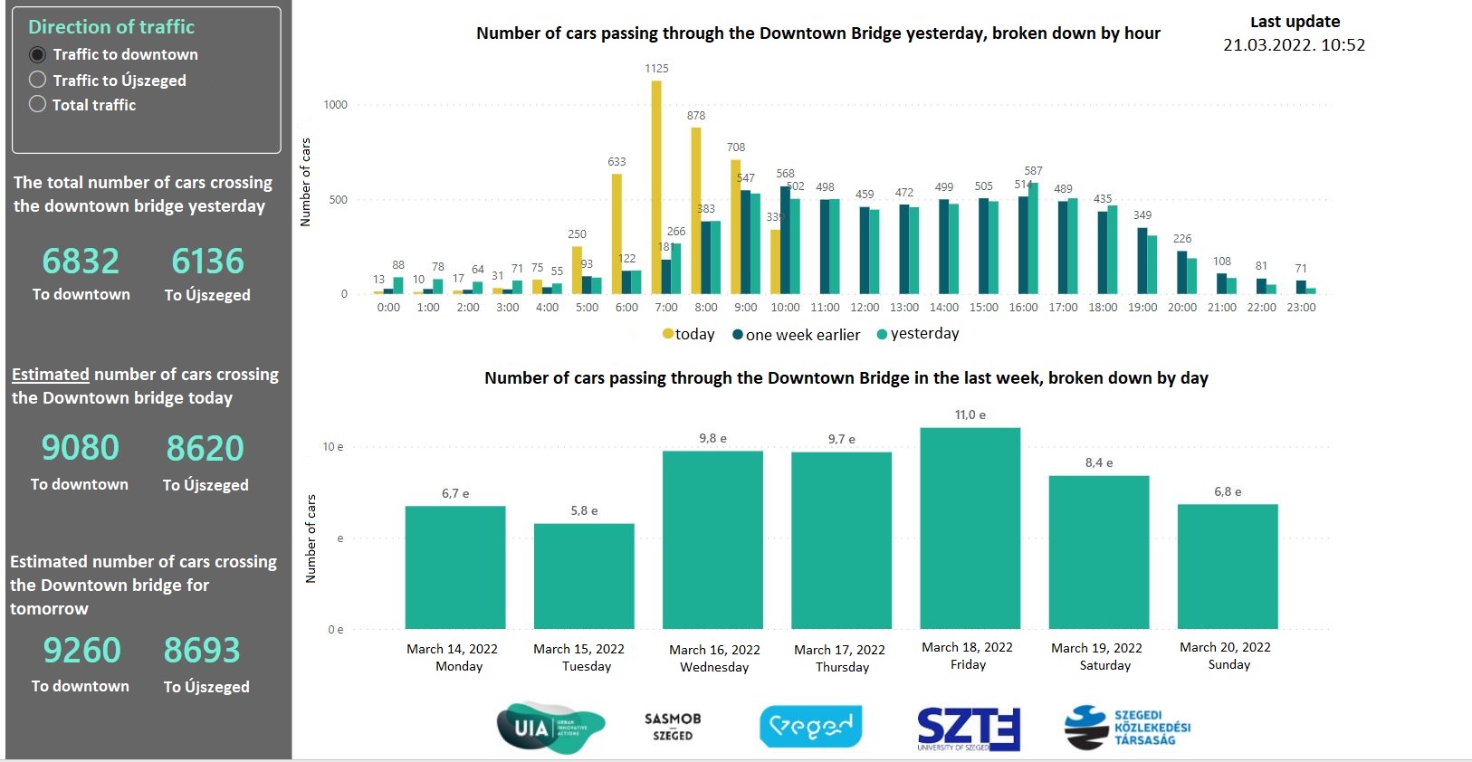 First page- Downtown bridge