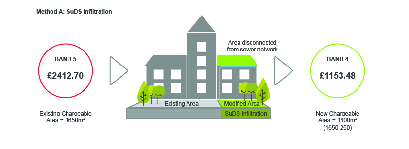 water charging band model