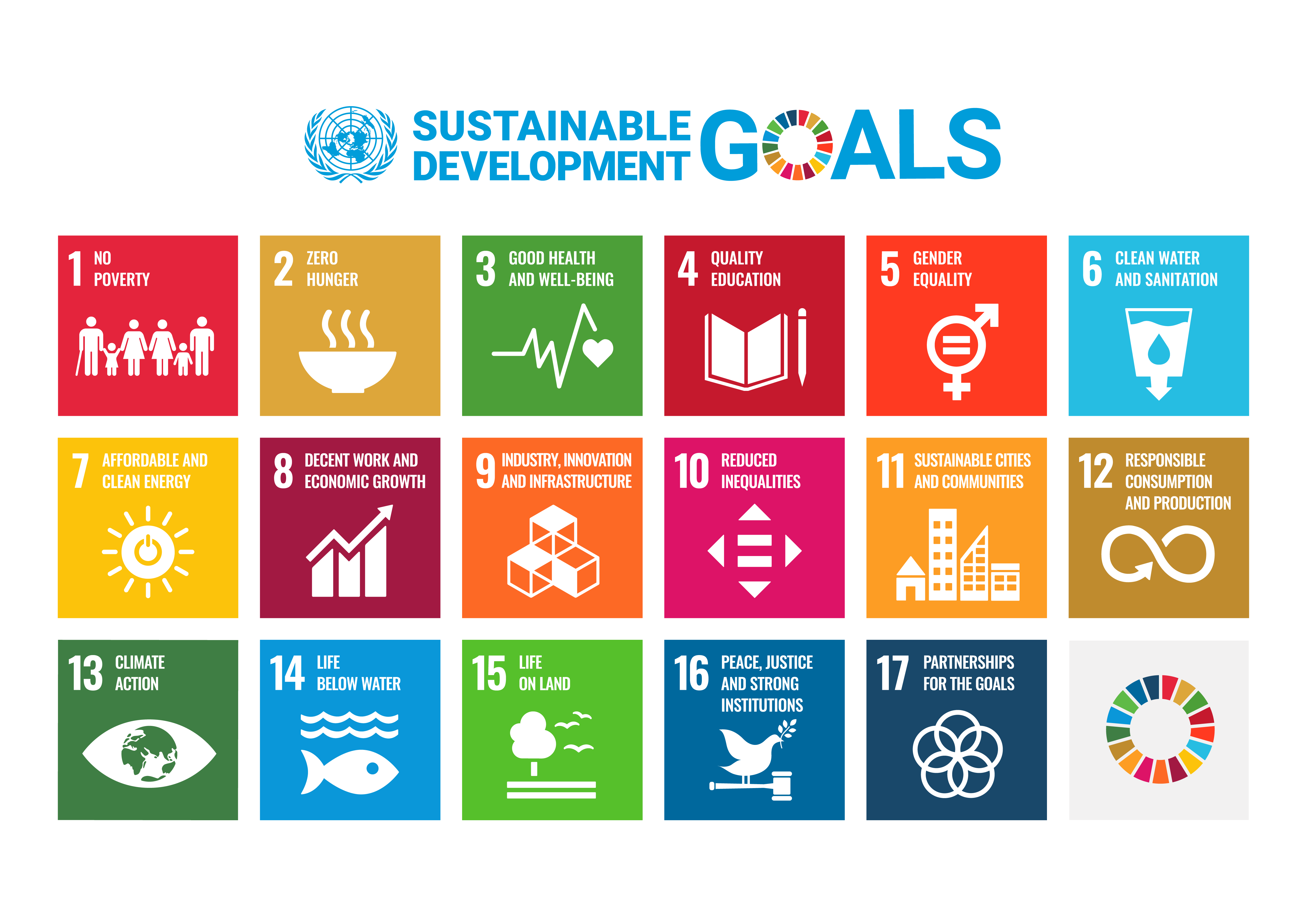 United Nations Sustainable Development Goals for 2030 (Source: UN. https://sdgs.un.org/goals)
