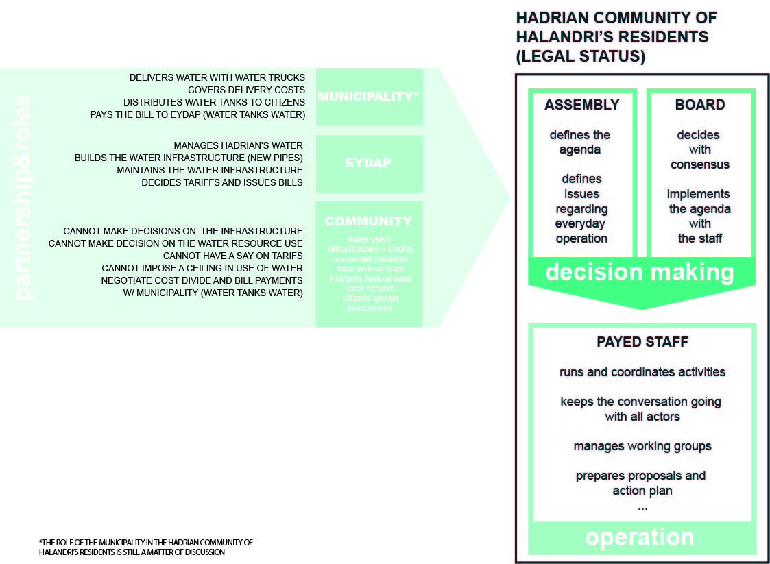 Halandri residents community