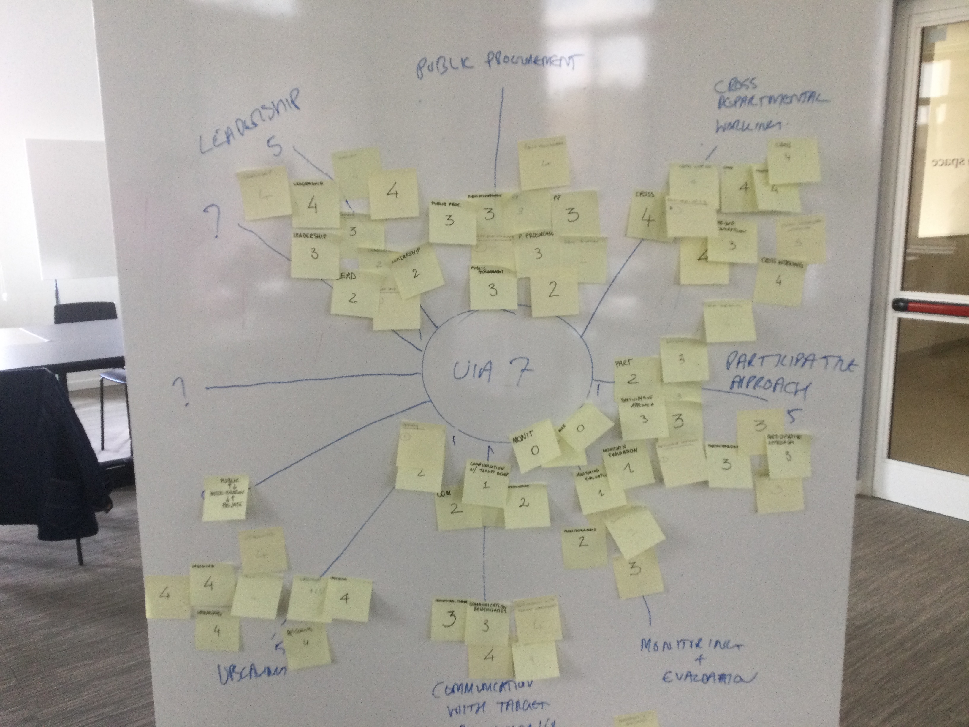 7 UIA innovation challenges activity