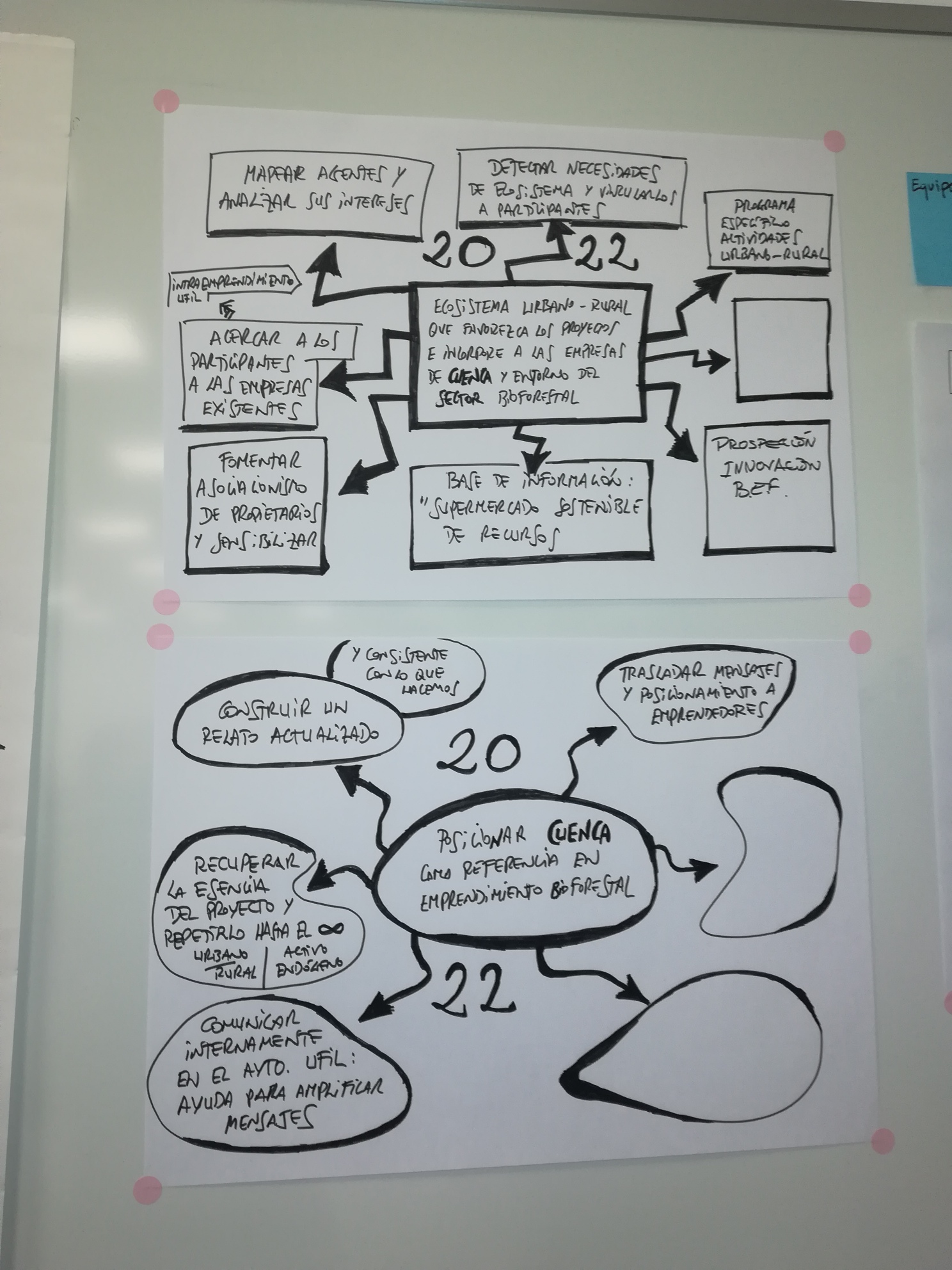 brainstorming session_Cuenca 