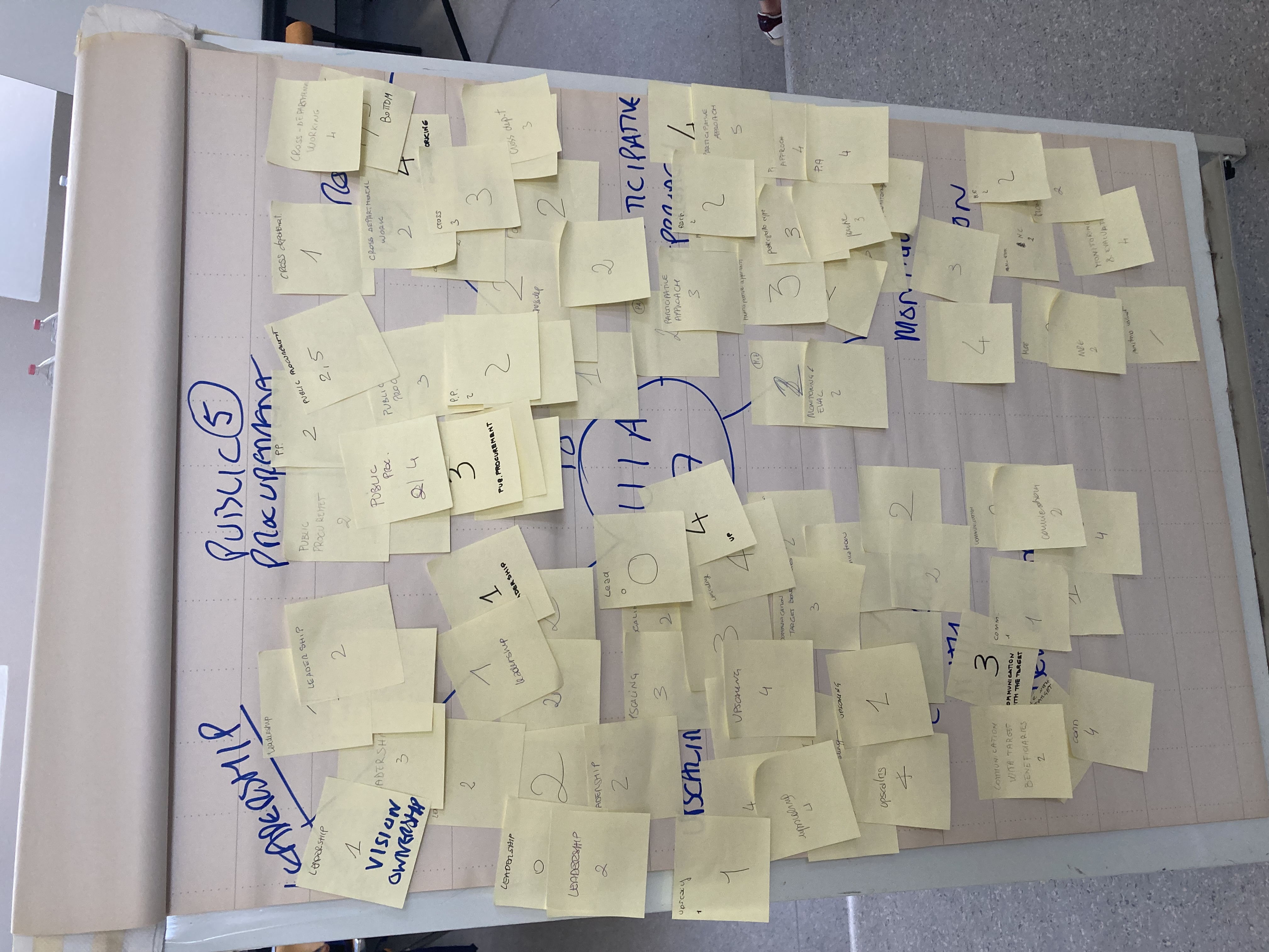 7 UIA innovation challenges activity