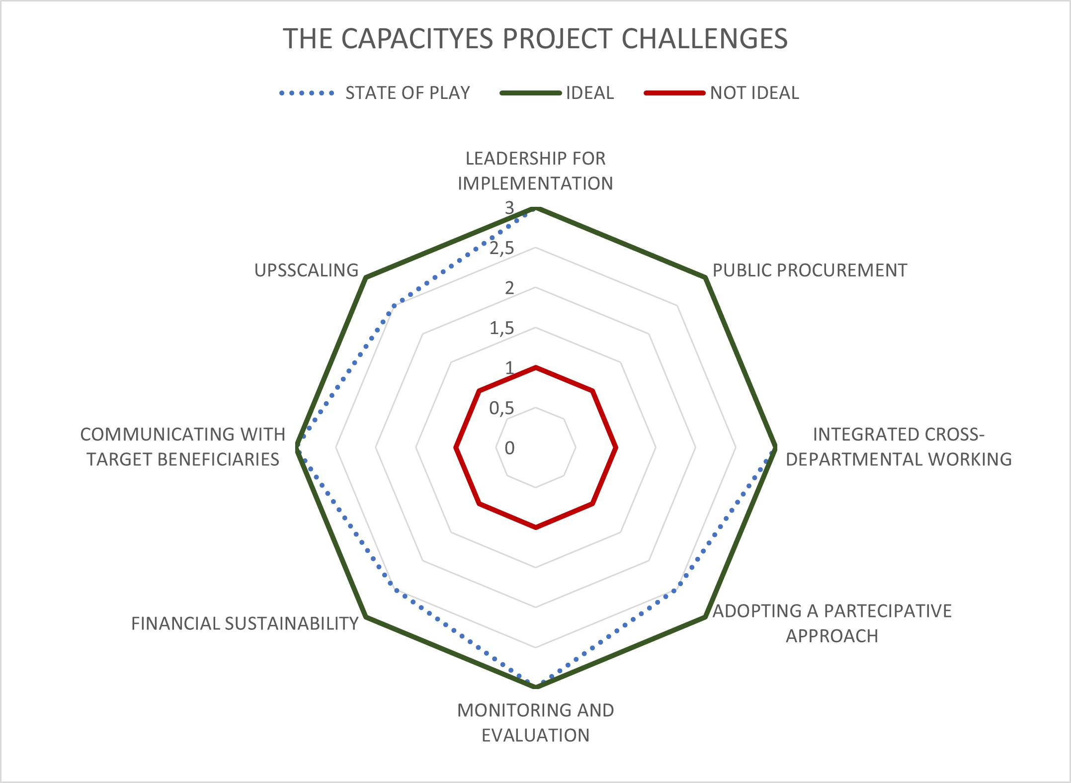 requested challenges