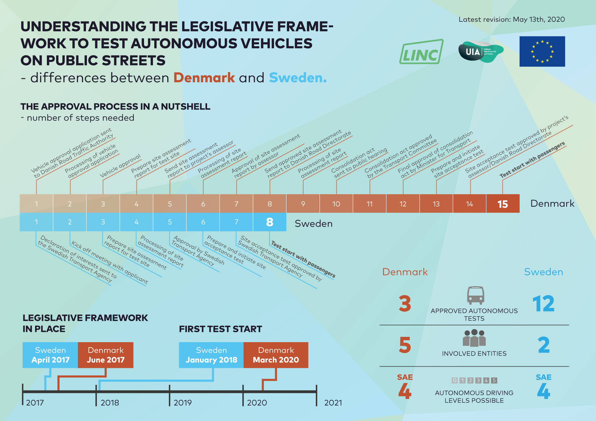 Zoom in 2 infographics 