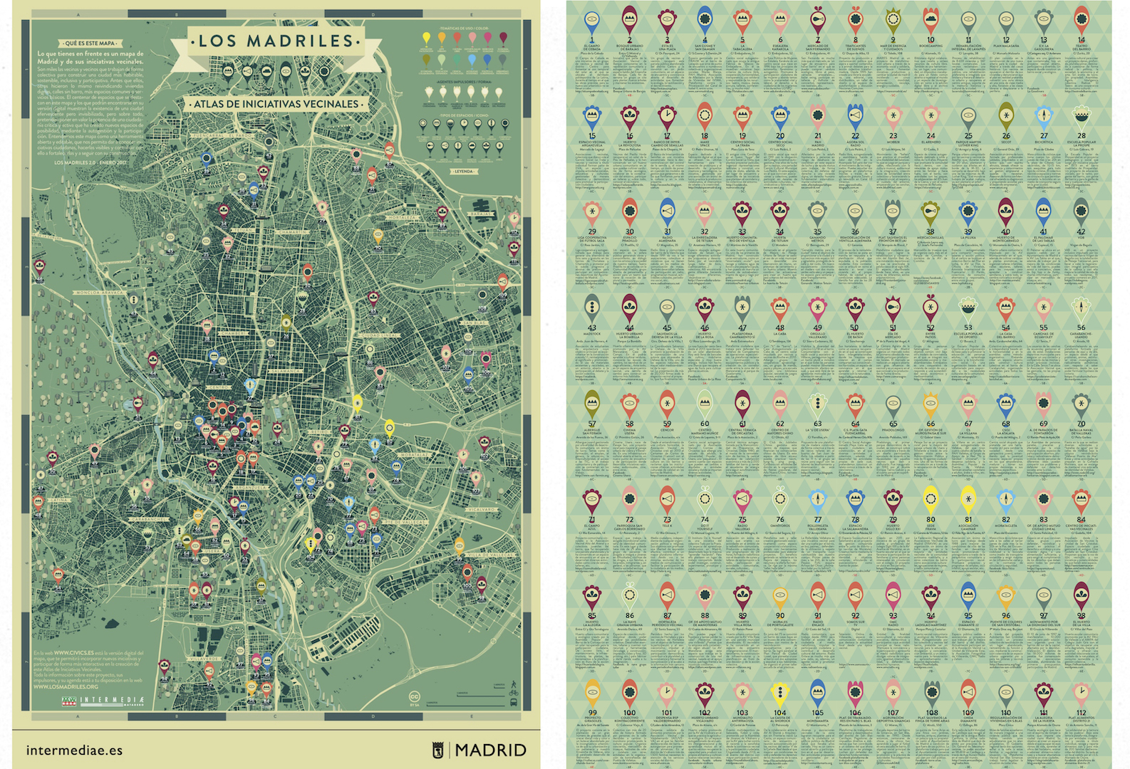 Los Madriles, an inspiration for cultural mapping in Újbuda. Image by VIC