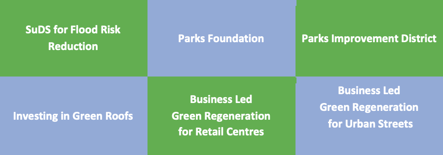 Six business models identified and analysed by IGNITION