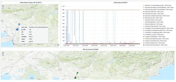The UIA DIAMS online platform