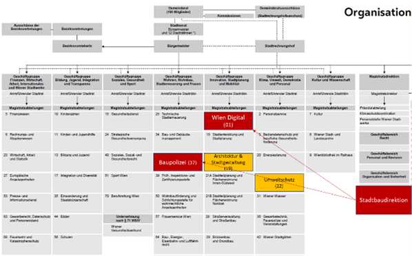 Departments involved in BRISE-Vienna.