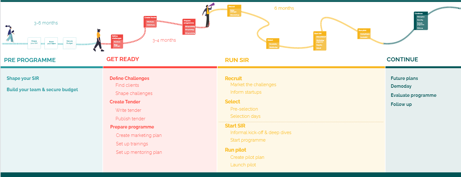 Overview picture SiR programme