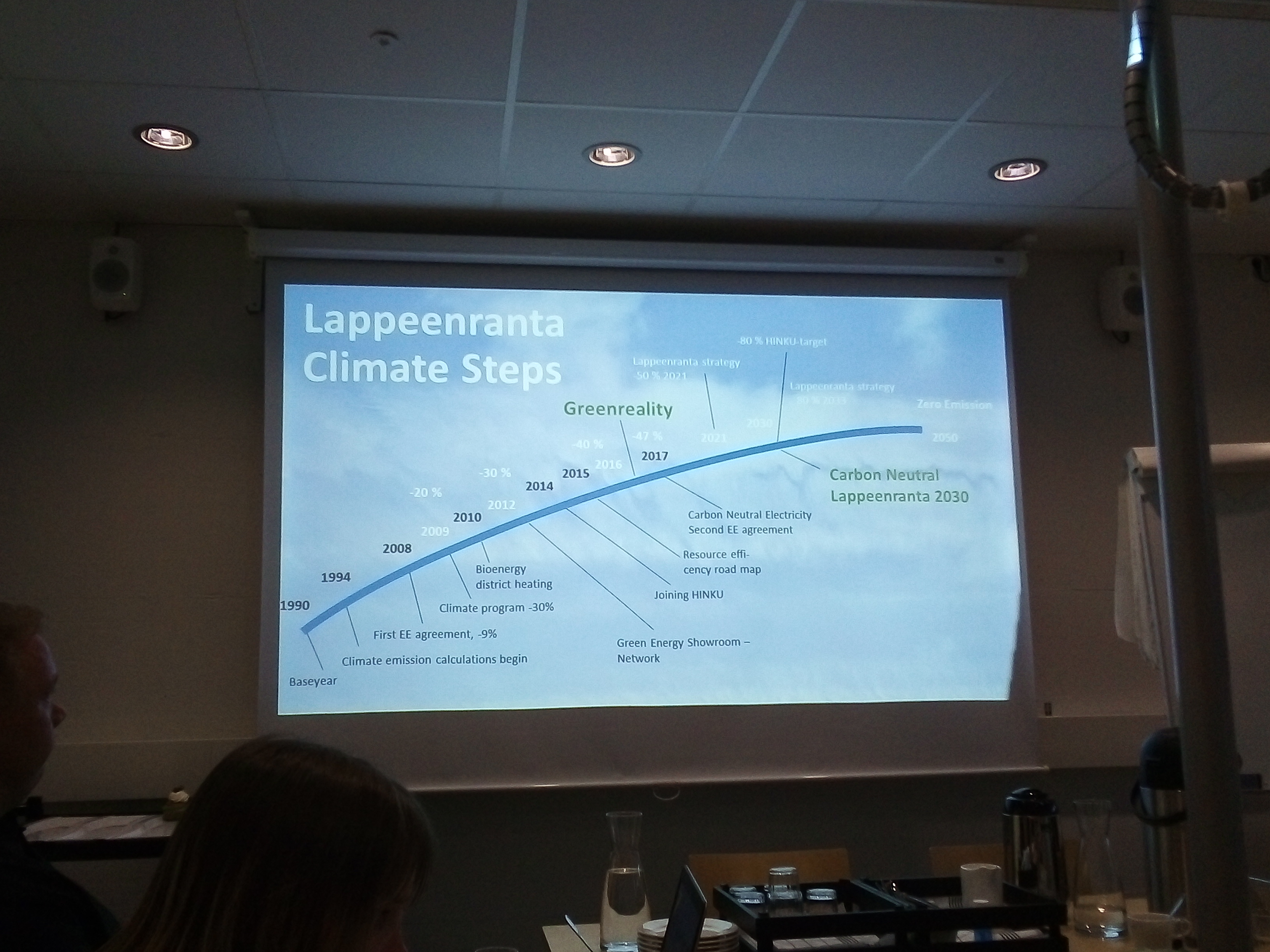 Project meeting – Lappeenranta as a green city