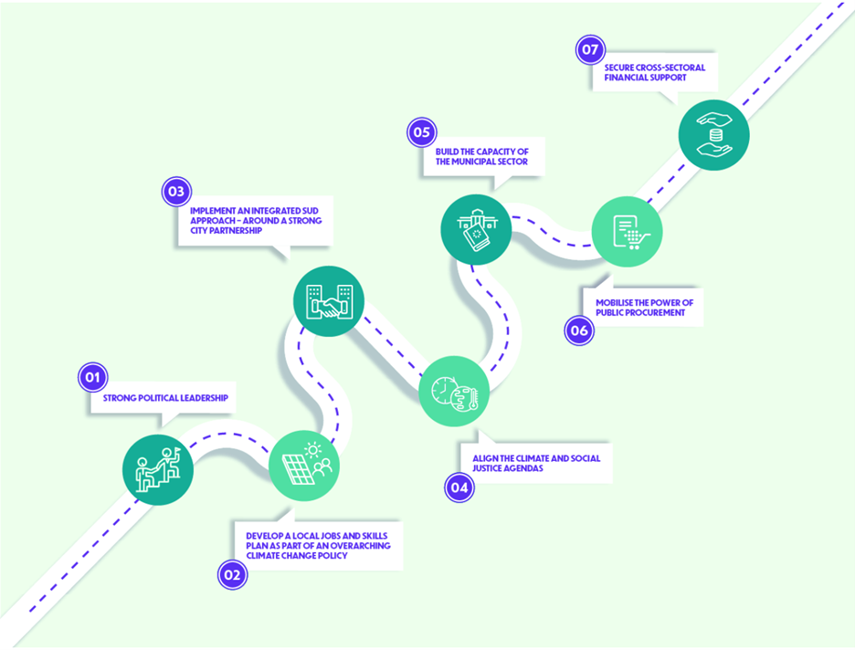 roadmap skills green