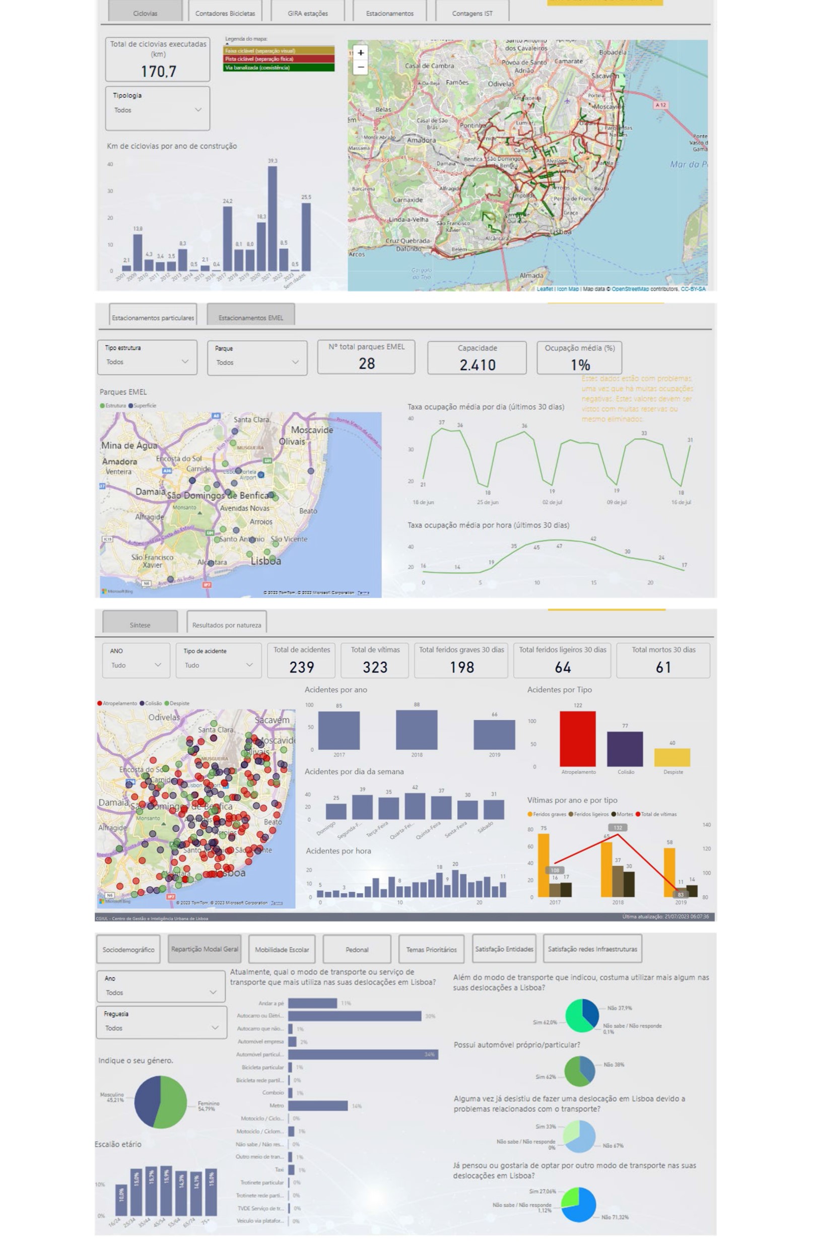 The Lisbon Urban Mobility Observatory sections