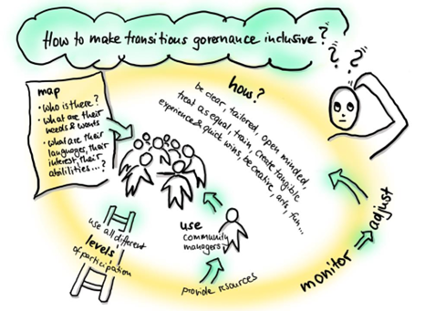 democratic transition drawing