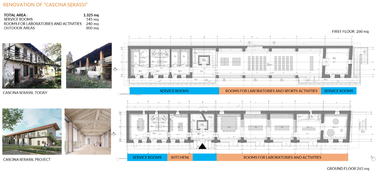 plans for the redevelopment of the former hospital
