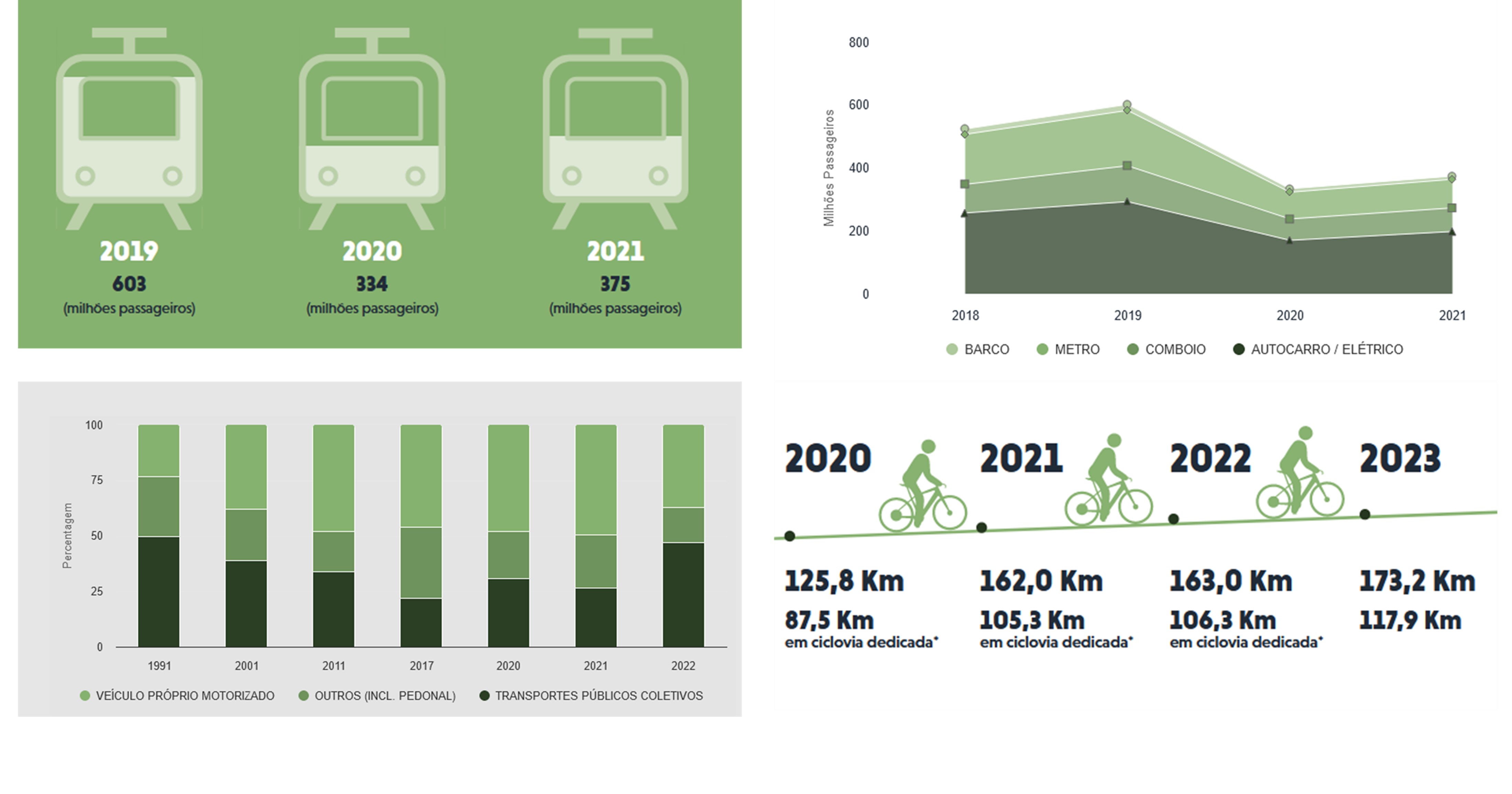 Observatory of Lisbon (mobility sections)