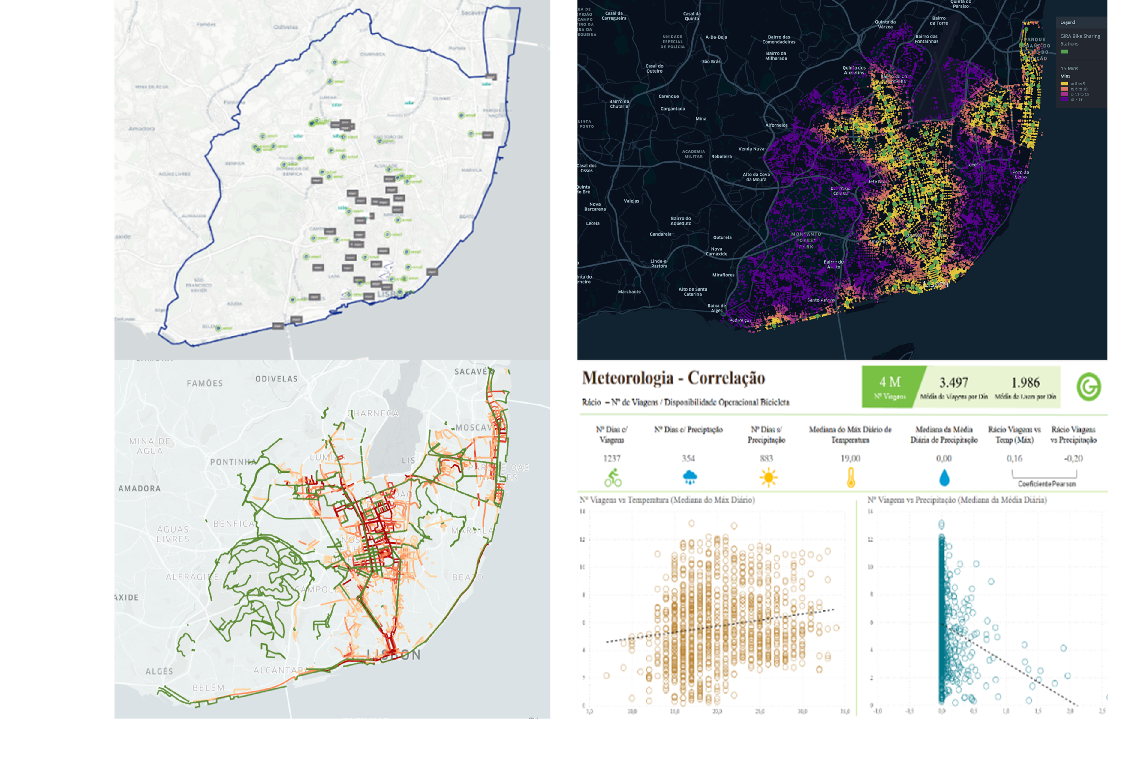 Challenges already implemented