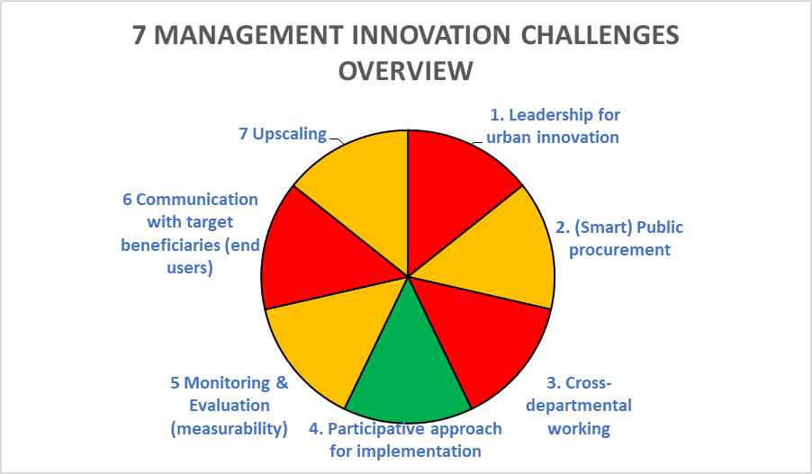7 challenges Tampere journal