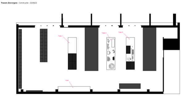 Indoor Points of Interest