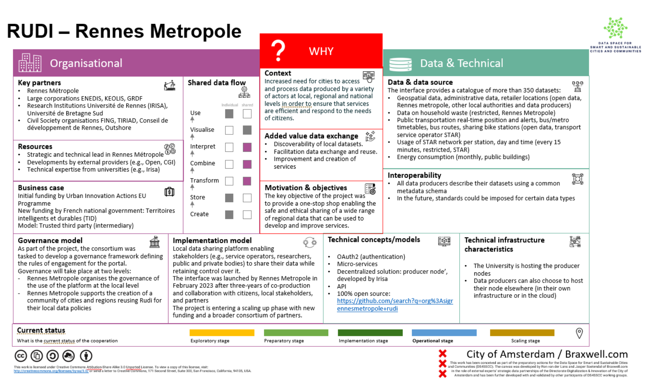 RUDI canvas by DS4SSCC
