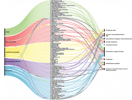 Selected stakeholders. Image ©MultiLab 