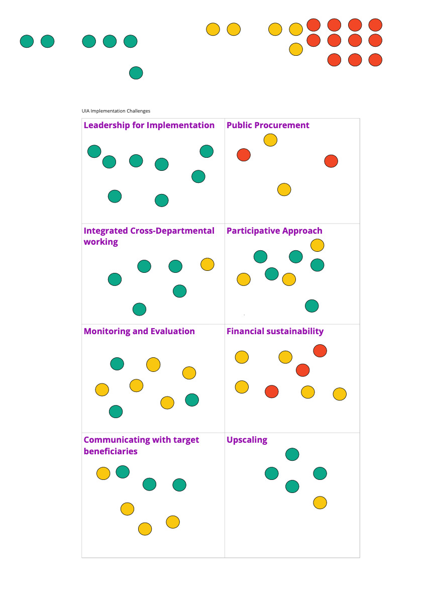 MIRO board from BRIDGE workshop session
