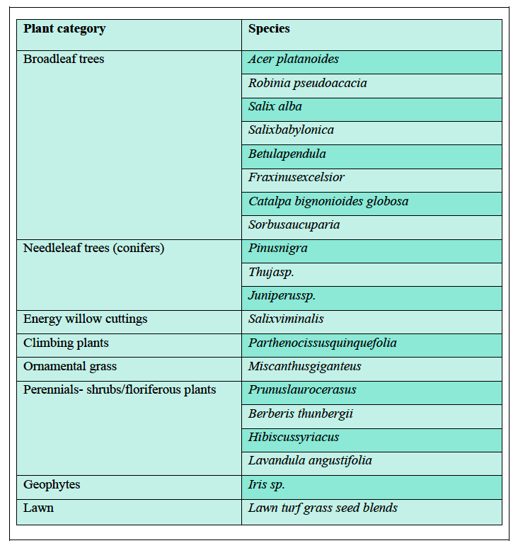 SPIRE Journal 2 - Table 1 - Plants