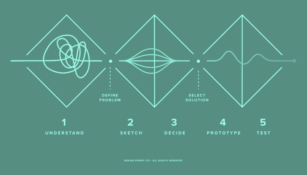 SPIRE Journal 3 - Figure 12 - Design Sprint. Amaya Celaya Alvarez