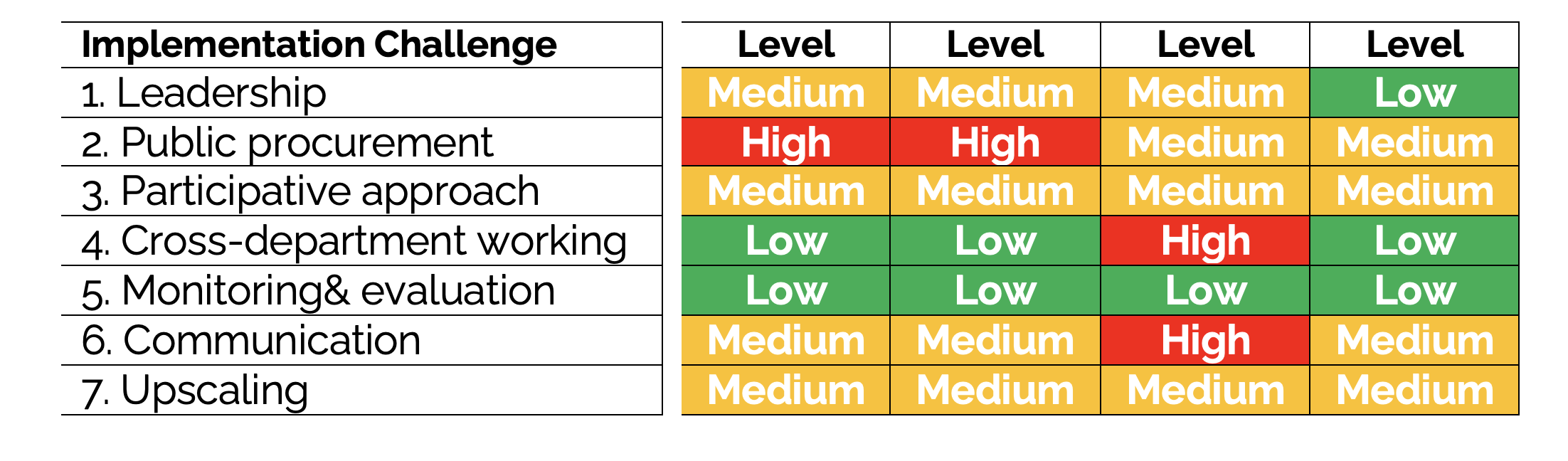 SPIRE Journal 4 - Figure 10 - SPIRE Challenges. Amaya Celaya Alvarez.png