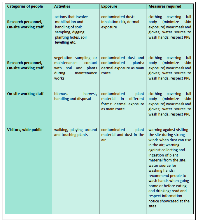 SPIRE Web Article 3 - Figure 11 - Table people and safety