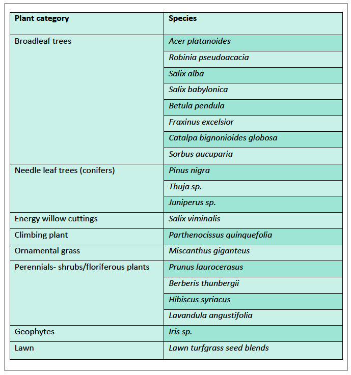 SPIRE Web Article 3 - Figure 9 - Table of species