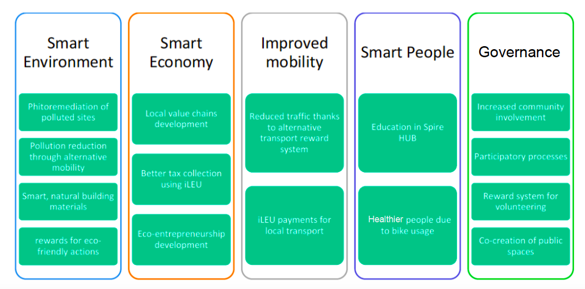 SPIRE Web Article 5 - Figure 6 - iLEU dimensions