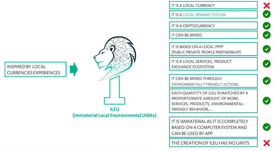 Fig. 7. What is and what is not iLEU. Source: SPIRE Baia Mare: White paper ILEU (2020)