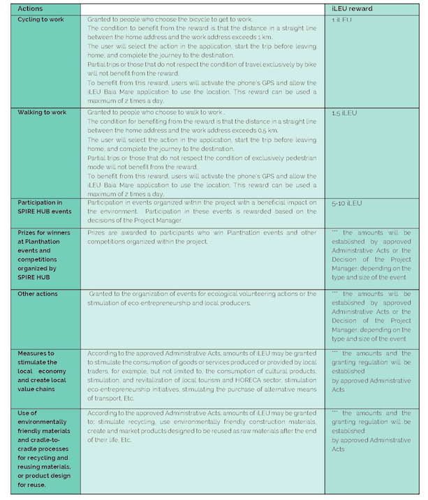SPIRE Web Article 5 - Figure 8 - Granted iLEU