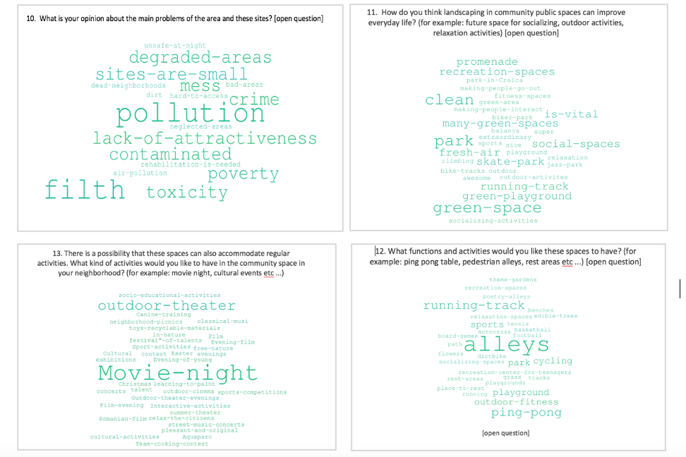 Fig. 6. Questionnaire 1 results. Source: https://docs.google.com/forms/d/1r610zlQtPqSgW7ChwBNrTTA-0CVZFQNDRYTLu4lecAA/viewanalytics