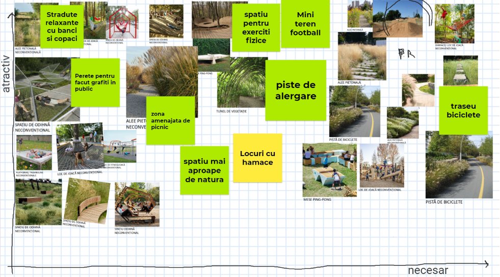 Fig. 8. Second exercise results: Moodboard for one of the contaminated sites – Craica-. Source: SPIRE- Technical Report D6.1.2 Report on co-design workshops with the SPIRE Local Action Network
