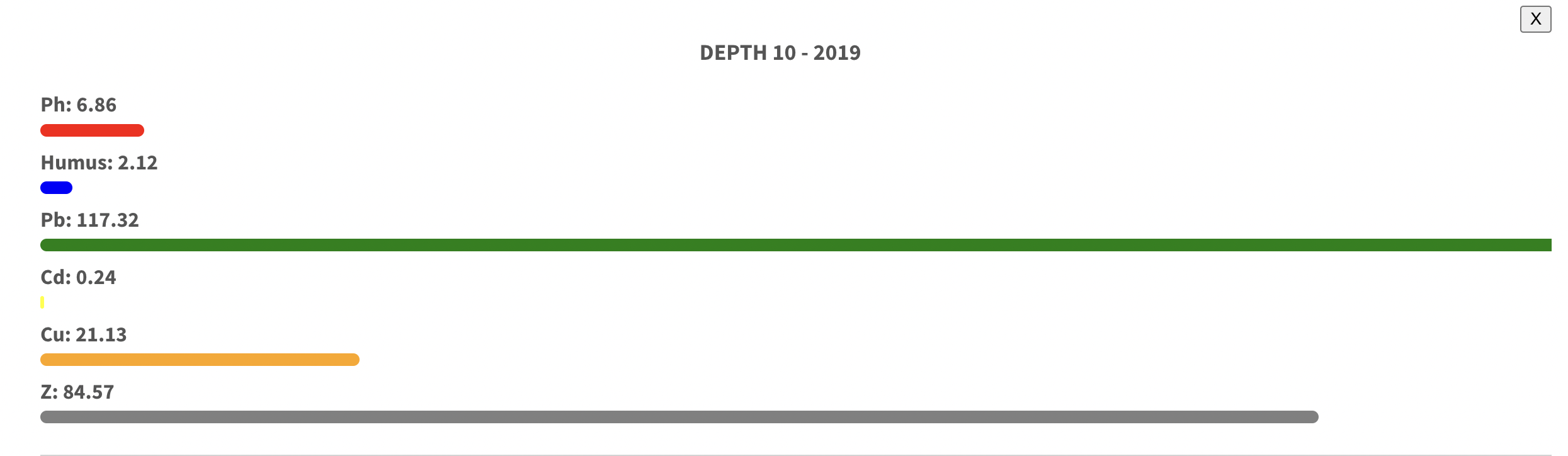Fig. 7: Data about soil in Colonia Topitorilor pilot site. Source: SPIRE project