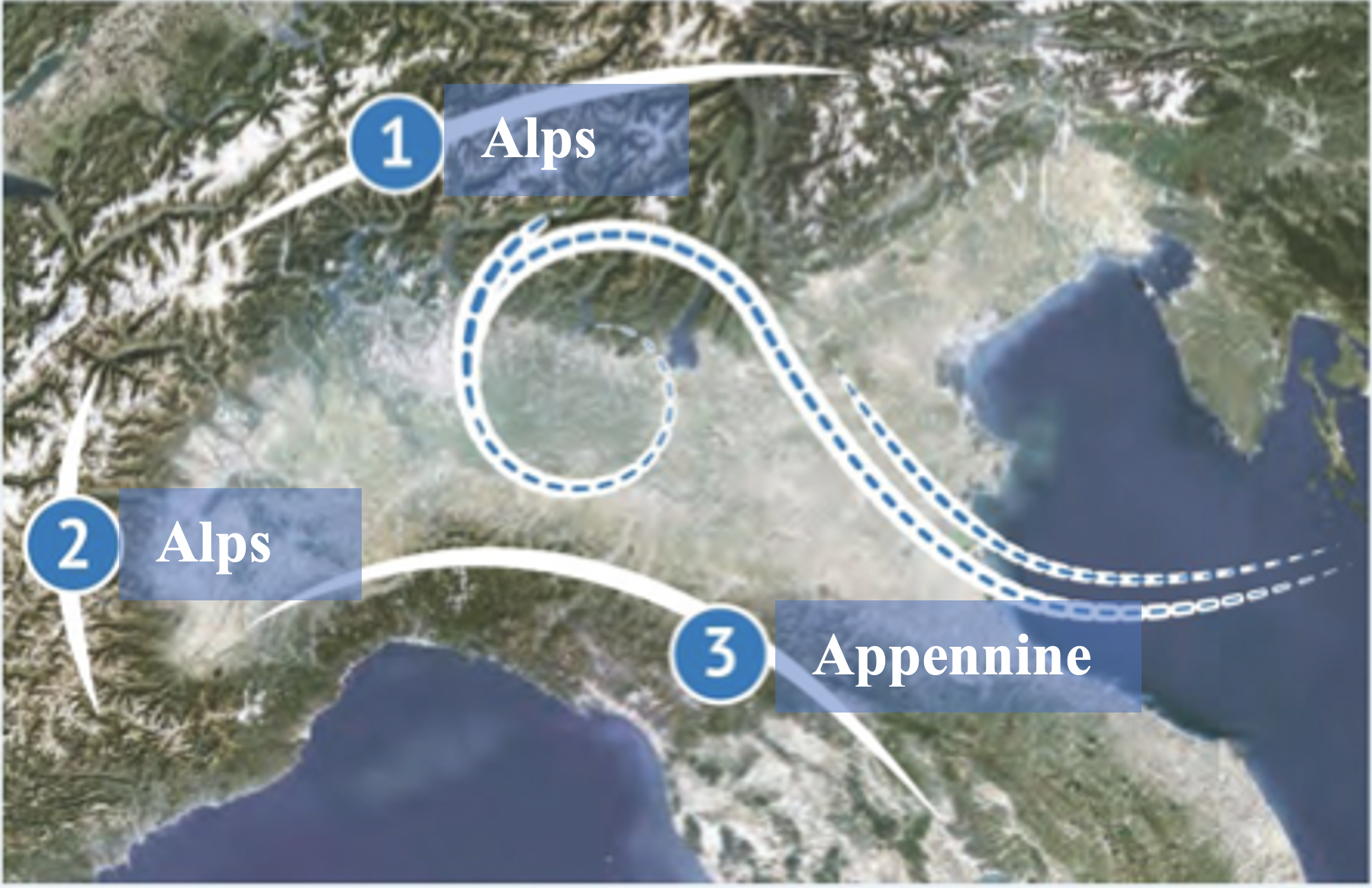 po river basin air flows