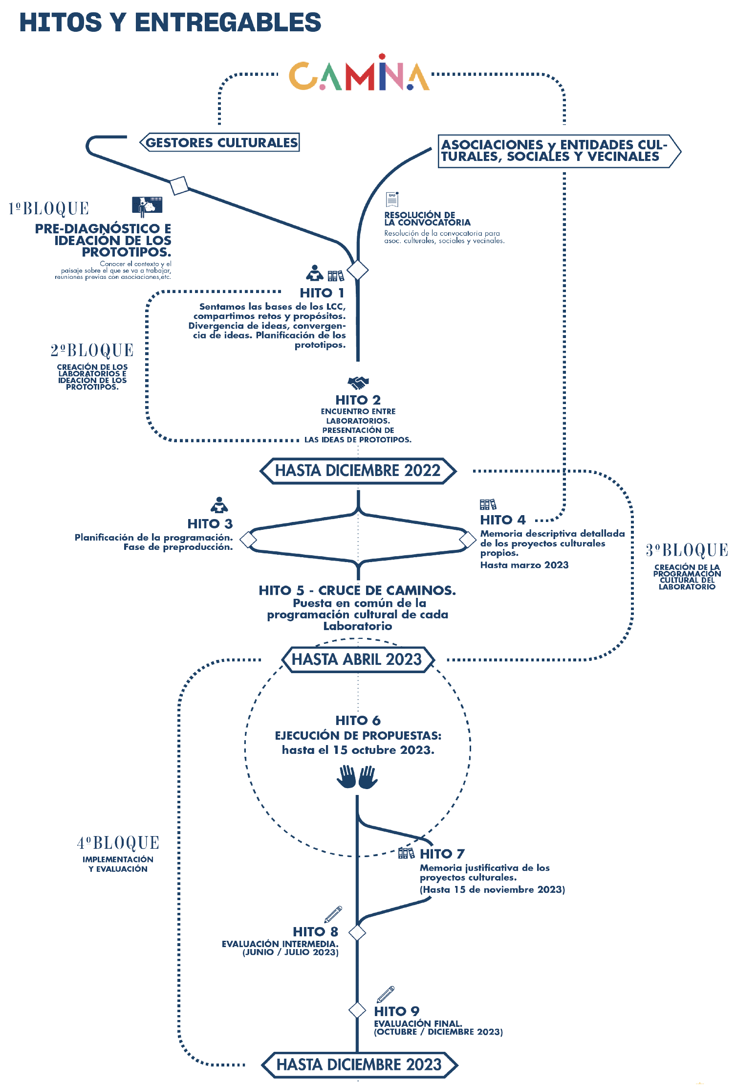 Civic curators steps