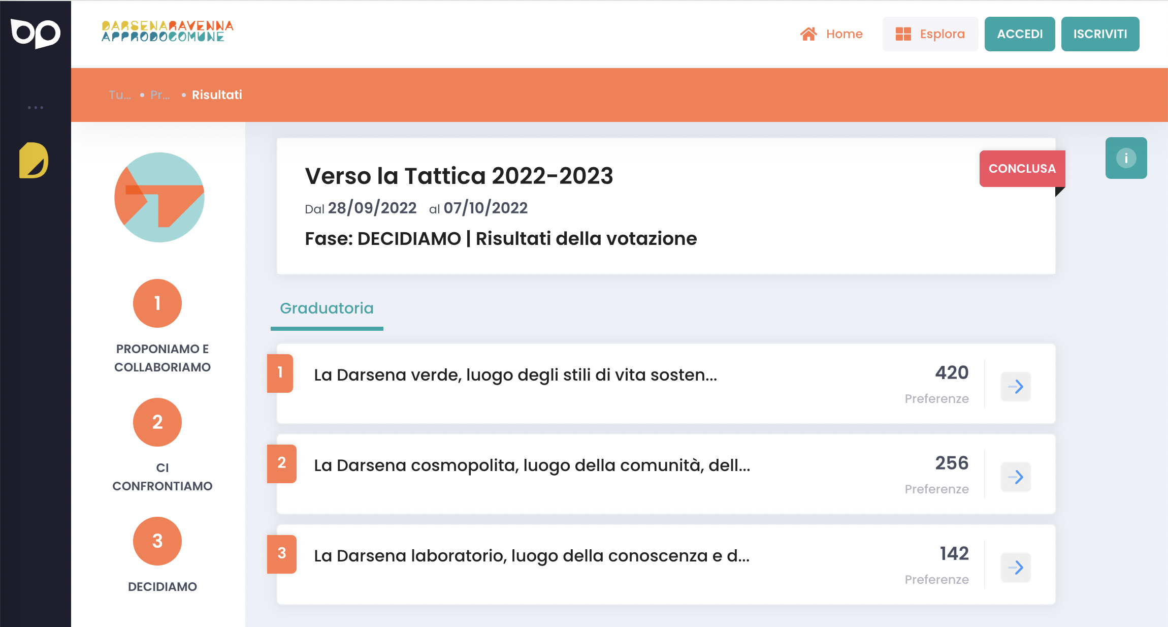Voting the tactics for the Darsena