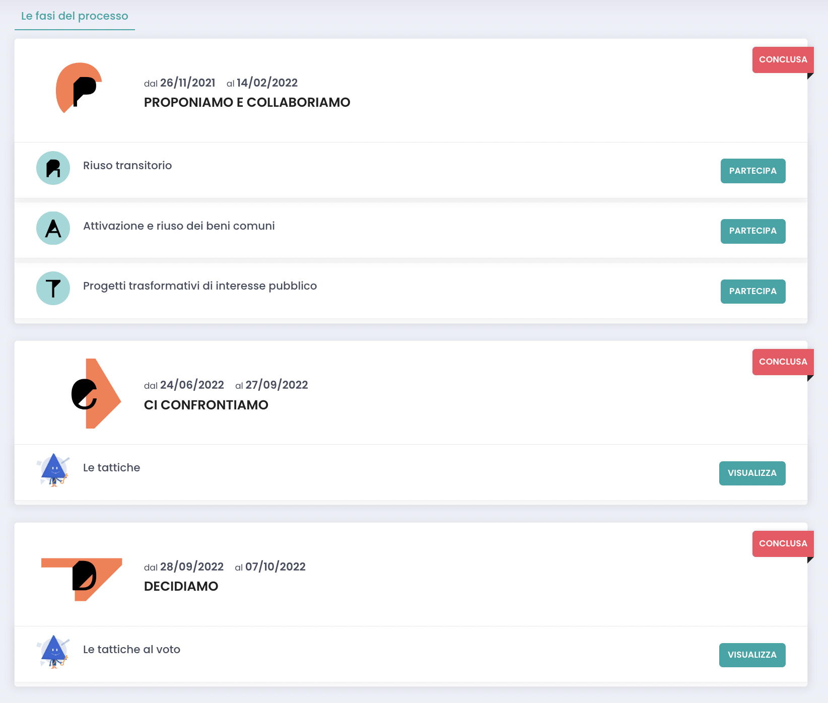 Phases of the participatory process