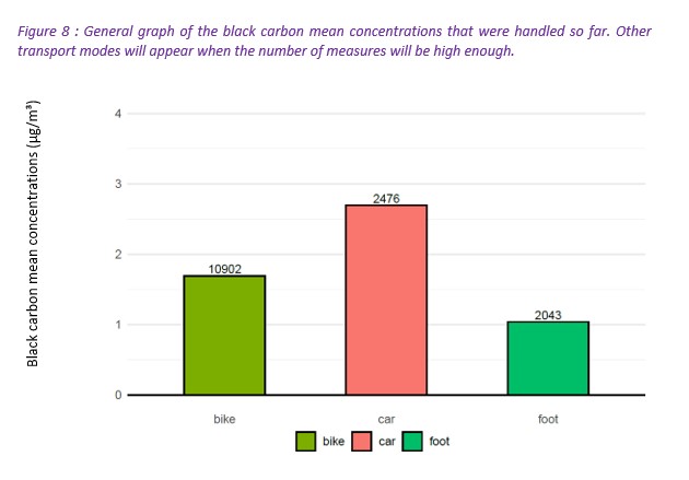 Mean concentrations