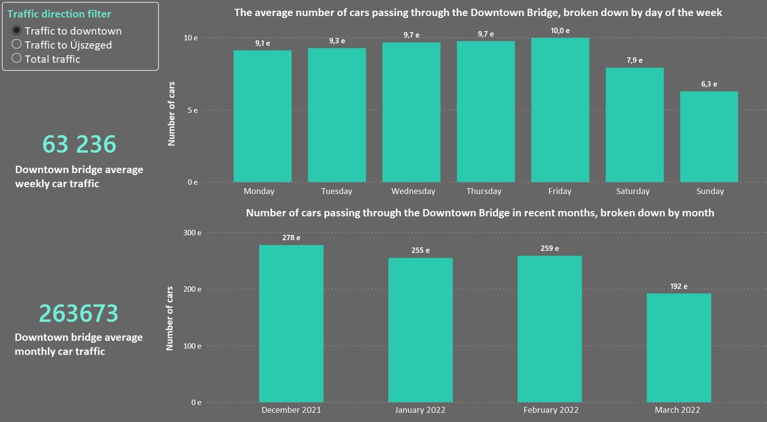 Second page- Downtown bridge