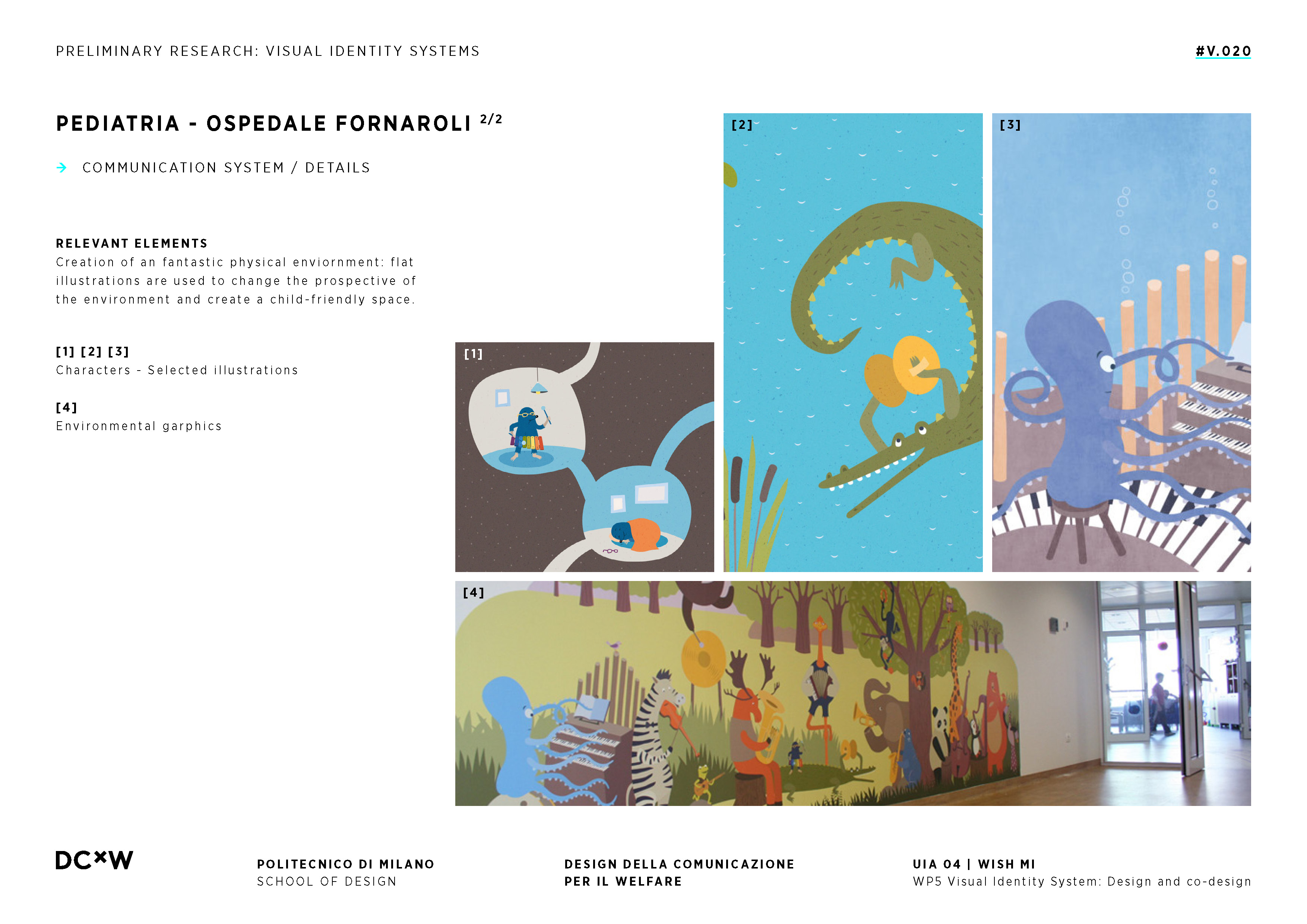 Politecnico di Milano Visual Identity study