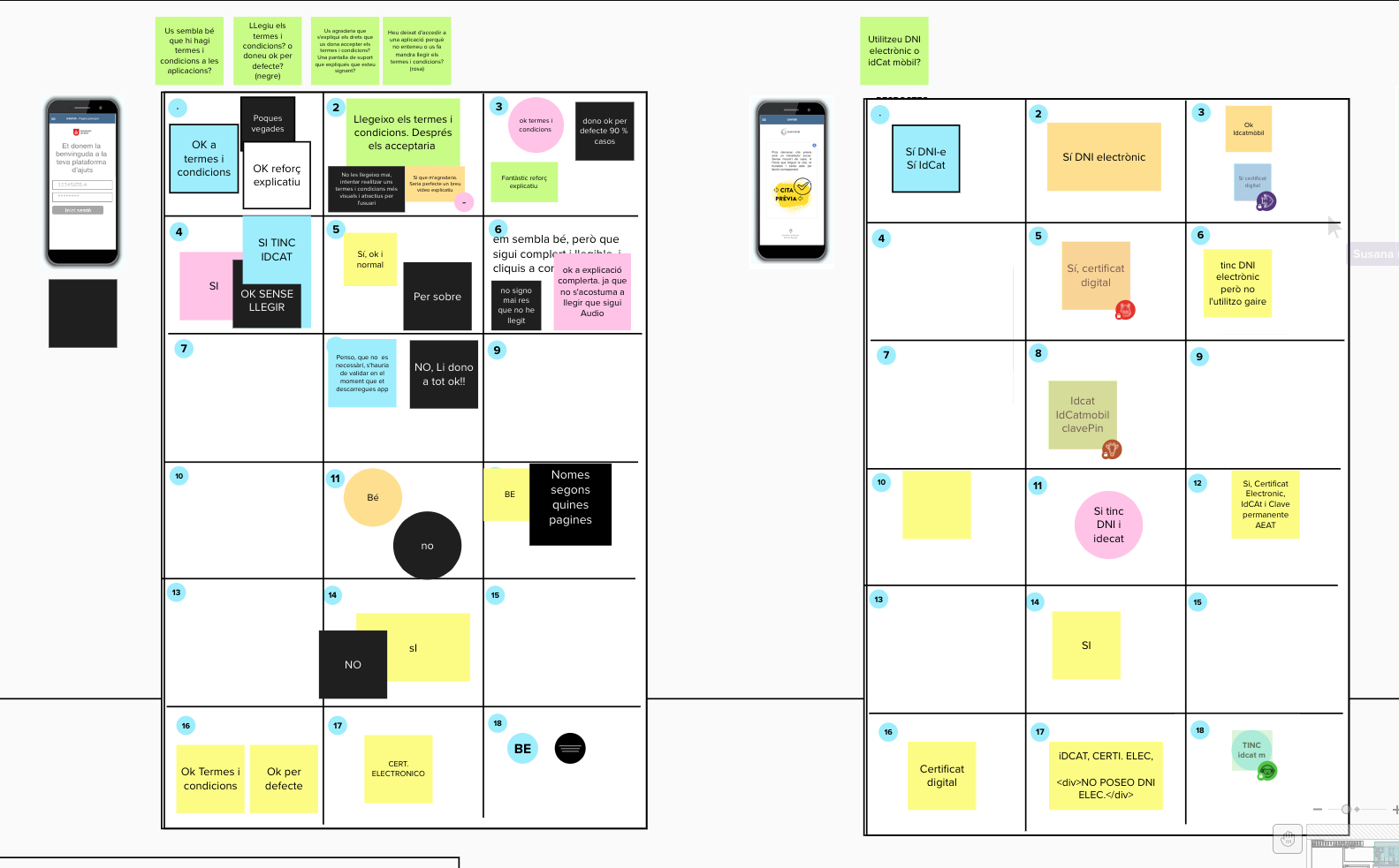Co-creation exercise through digital blackboard