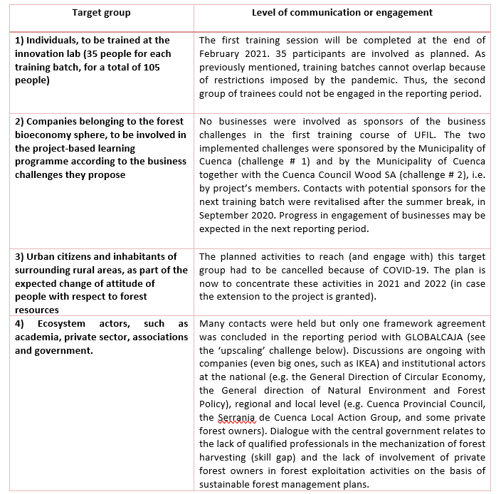table under challenge 2.6