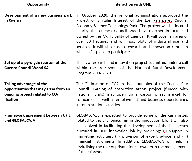 table under challenge 2.7