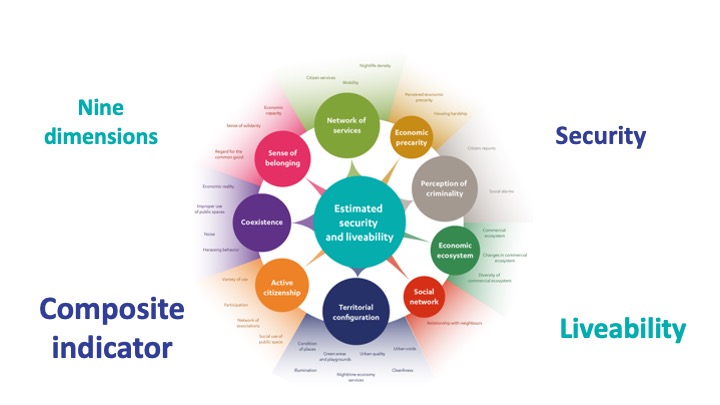 The Urban Security Conceptual Data Model