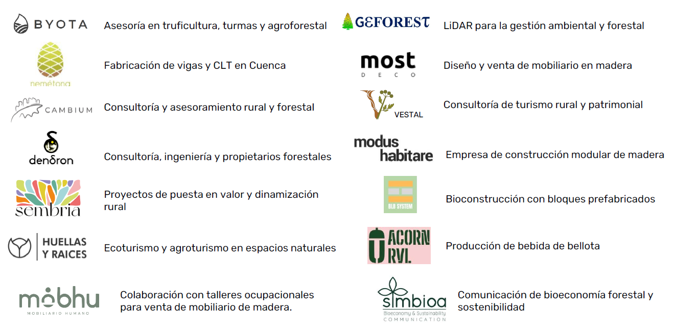 The 14 registered companies in UFIL