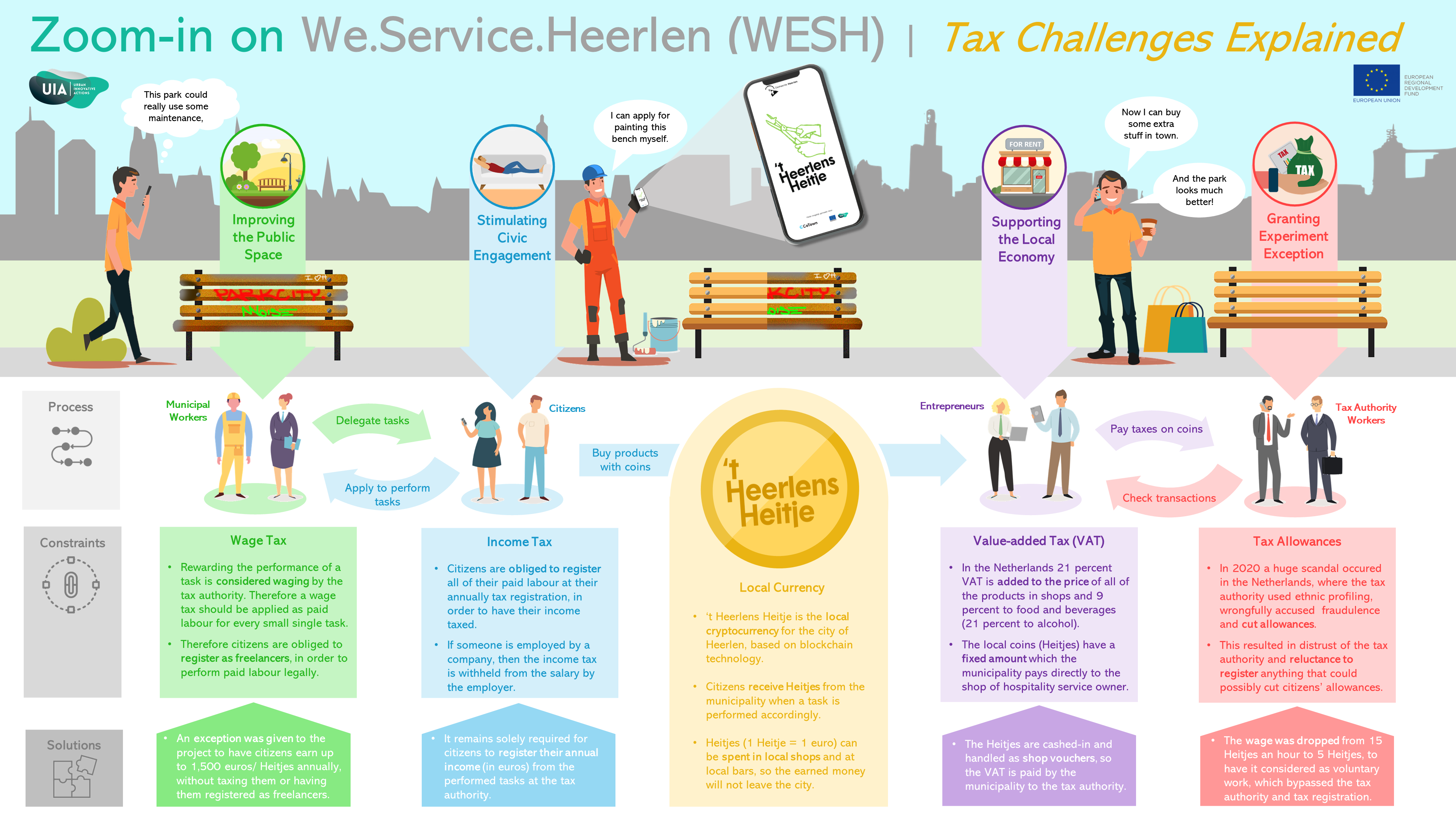 WESH Zoom-In 1: Infographic